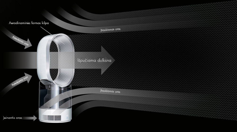 Air Multiplier™ technology.